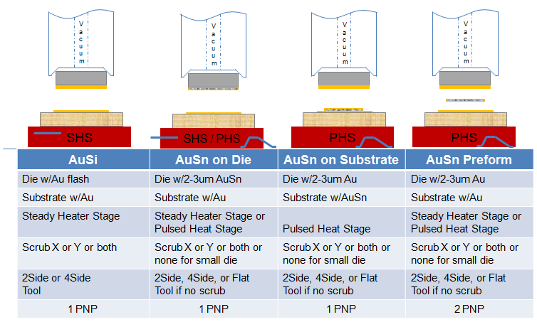 eutectic_attach_options